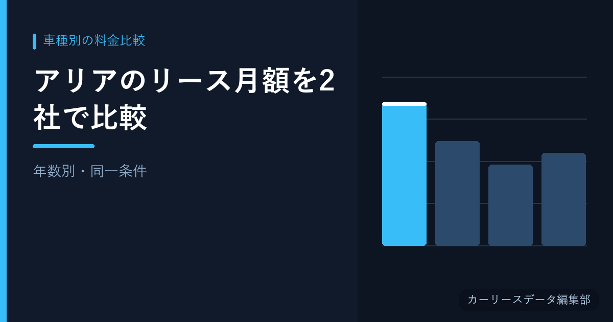 アリアのリース月額を2社で比較【年数別・同一条件】