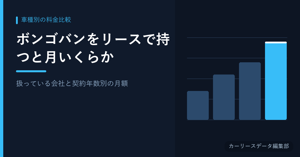 ボンゴバンをリースで持つと月いくらか【扱っている会社と契約年数別の月額】