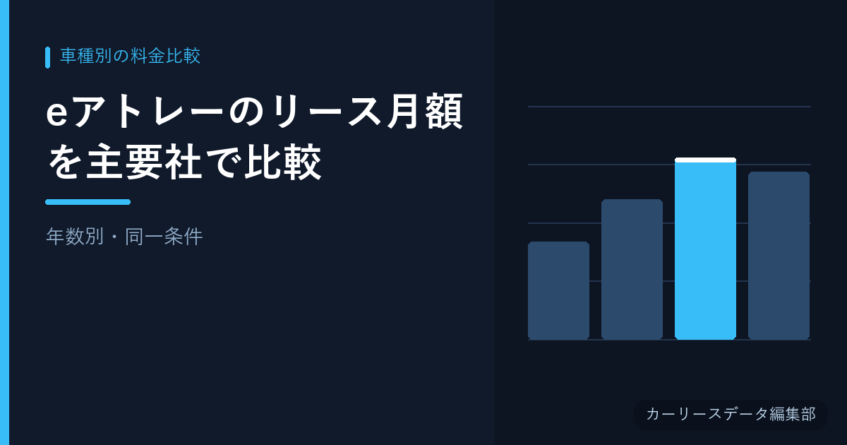 eアトレーのリース月額を主要社で比較【年数別・同一条件】