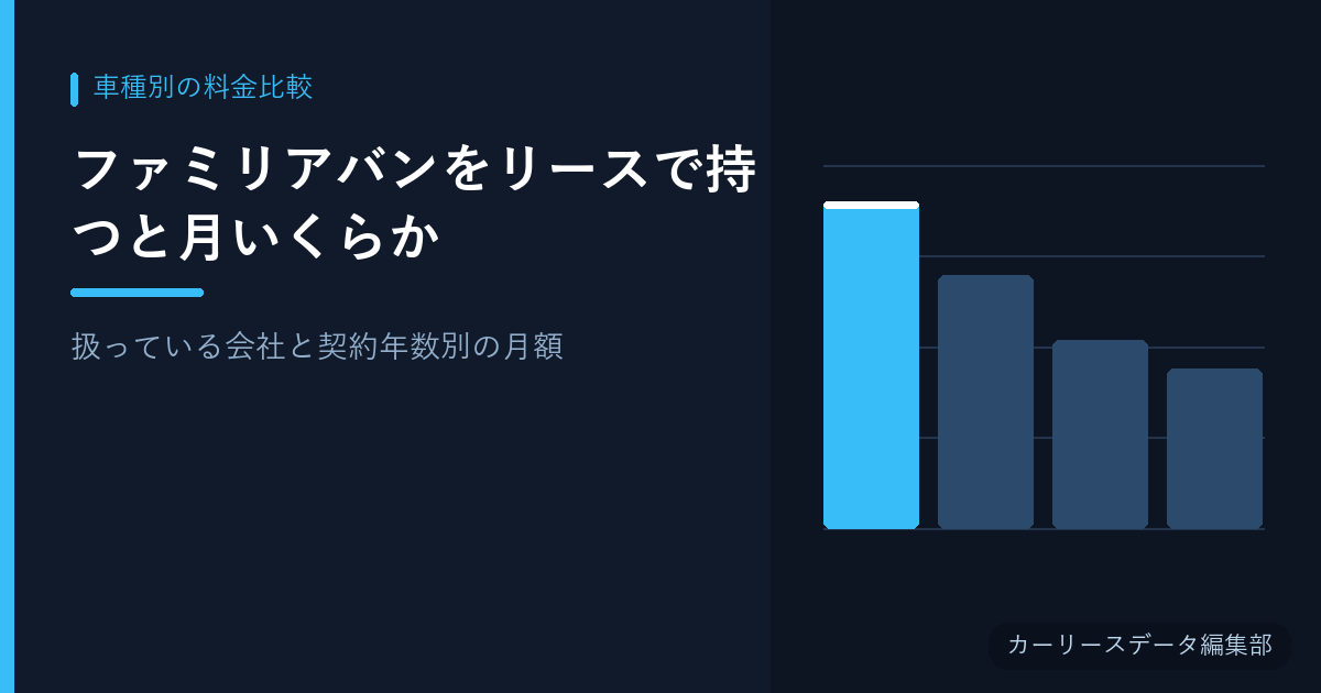 ファミリアバンをリースで持つと月いくらか【扱っている会社と契約年数別の月額】