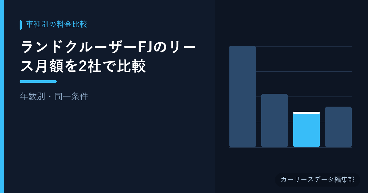 ランドクルーザーFJのリース月額を2社で比較【年数別・同一条件】