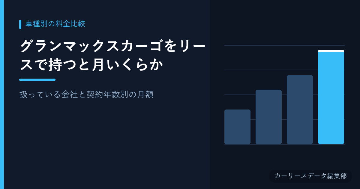 グランマックスカーゴをリースで持つと月いくらか【扱っている会社と契約年数別の月額】