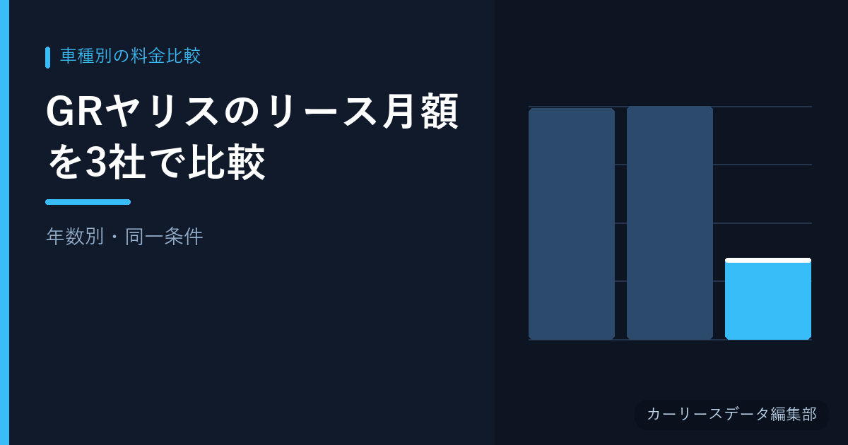 GRヤリスのリース月額を3社で比較【年数別・同一条件】