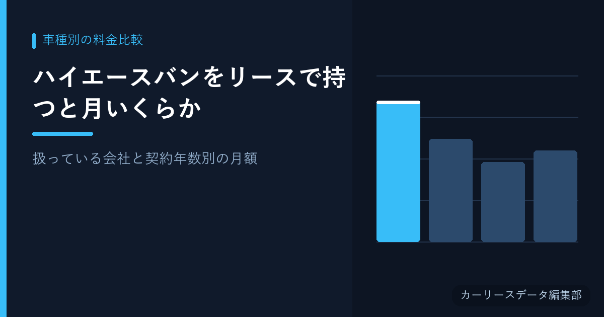 ハイエースバンをリースで持つと月いくらか【扱っている会社と契約年数別の月額】