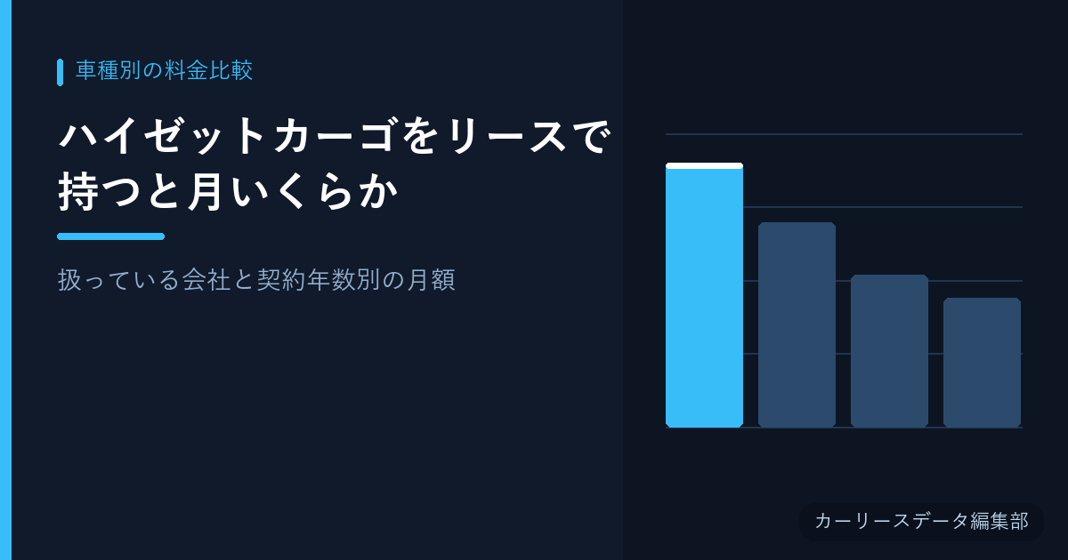 ハイゼットカーゴをリースで持つと月いくらか【扱っている会社と契約年数別の月額】