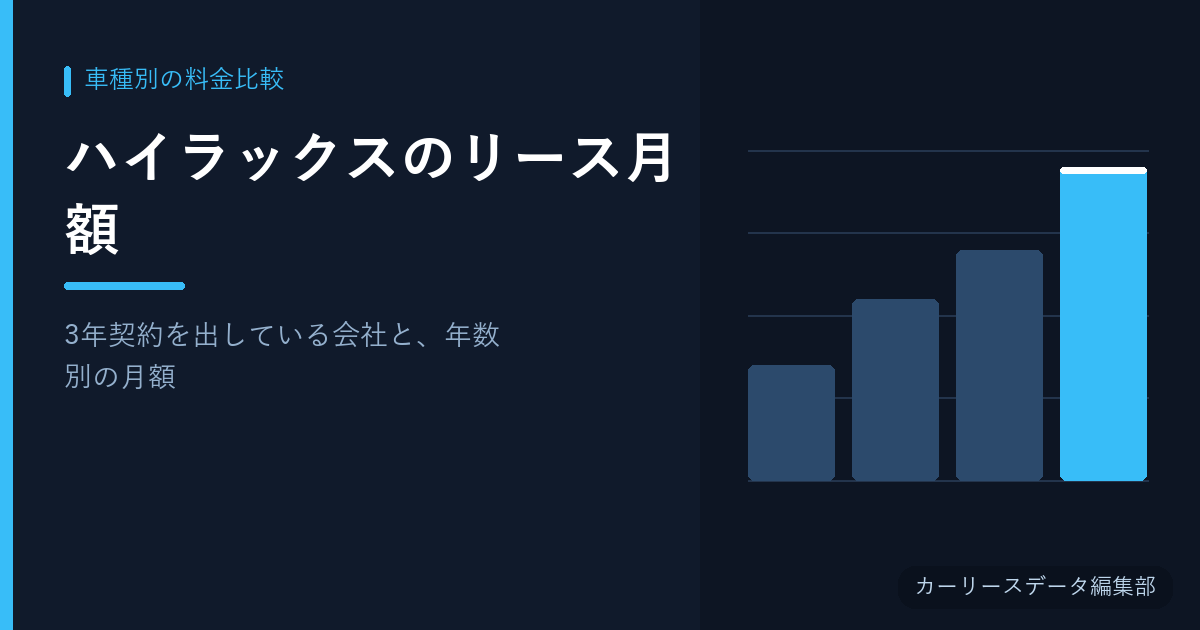 ハイラックスのリース月額【3年契約を出している会社と、年数別の月額】