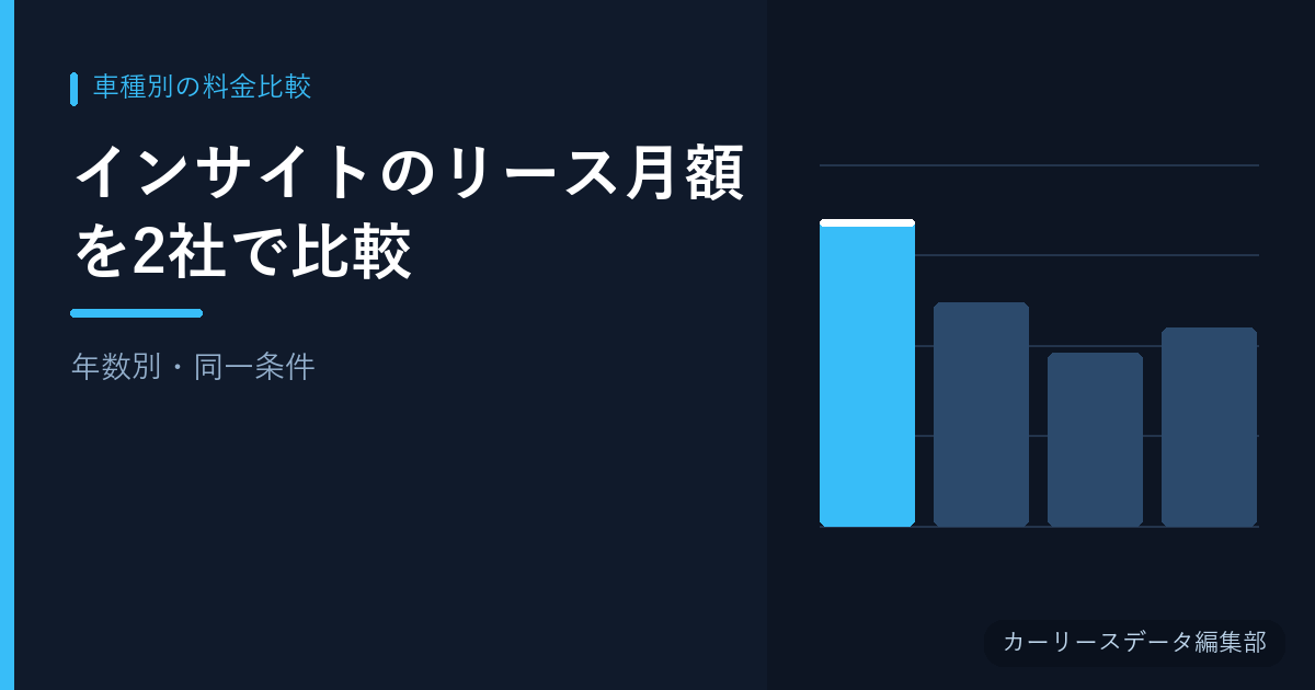 インサイトのリース月額を2社で比較【年数別・同一条件】