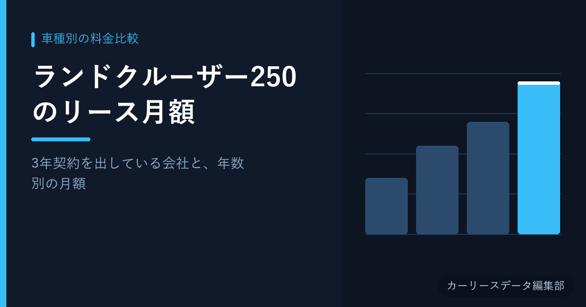 ランドクルーザー250のリース月額【3年契約を出している会社と、年数別の月額】