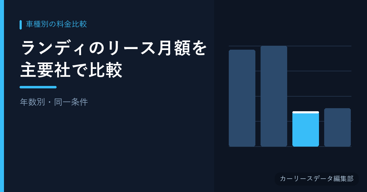 ランディのリース月額を主要社で比較【年数別・同一条件】