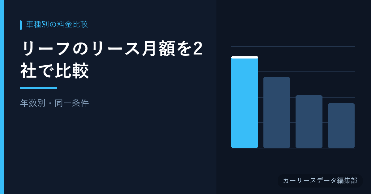 リーフのリース月額を2社で比較【年数別・同一条件】