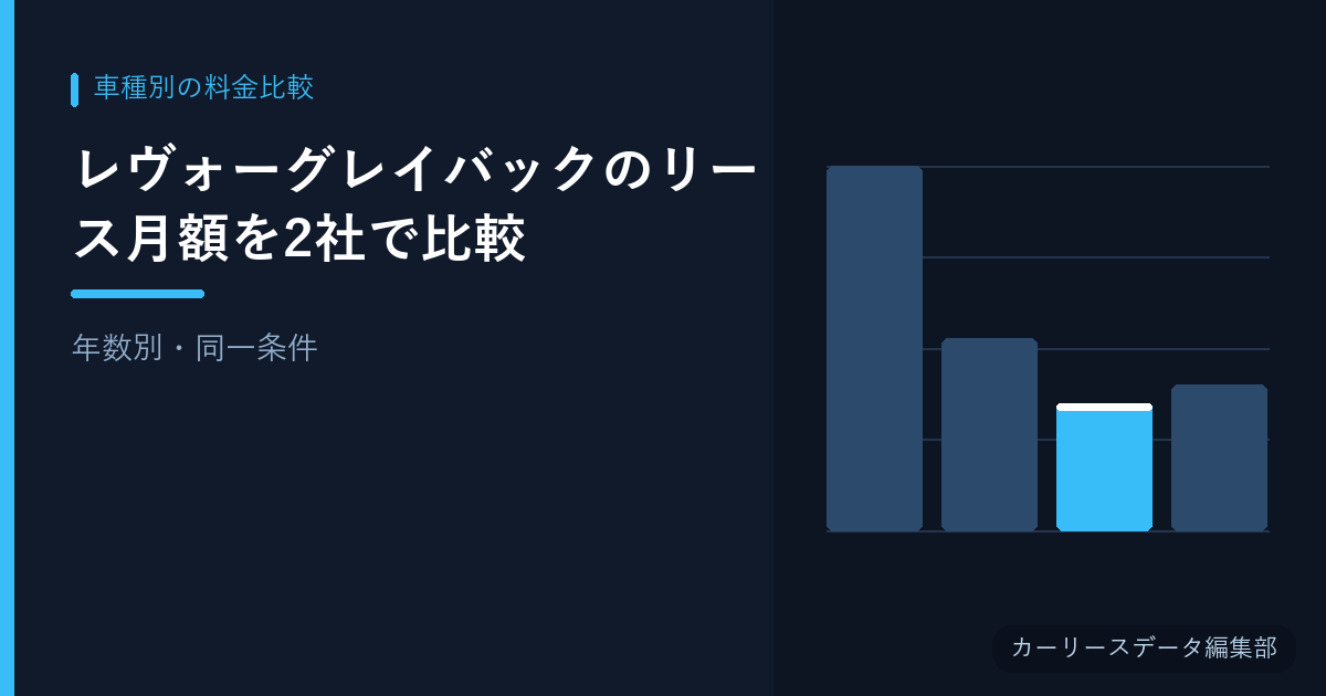 レヴォーグレイバックのリース月額を2社で比較【年数別・同一条件】