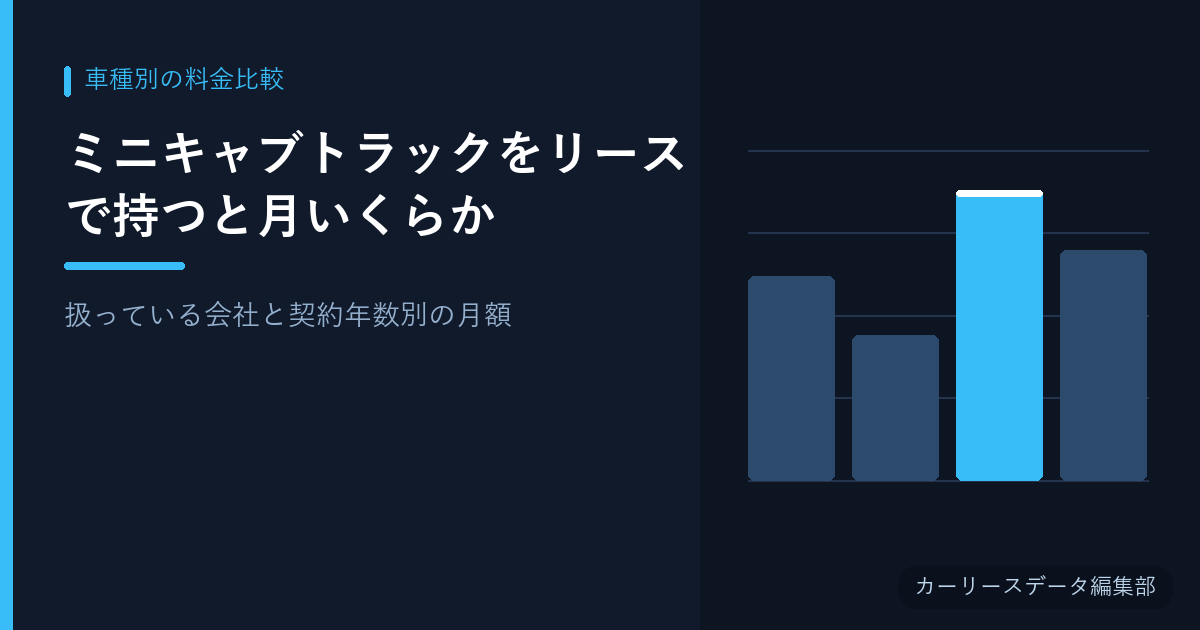 ミニキャブトラックをリースで持つと月いくらか【扱っている会社と契約年数別の月額】