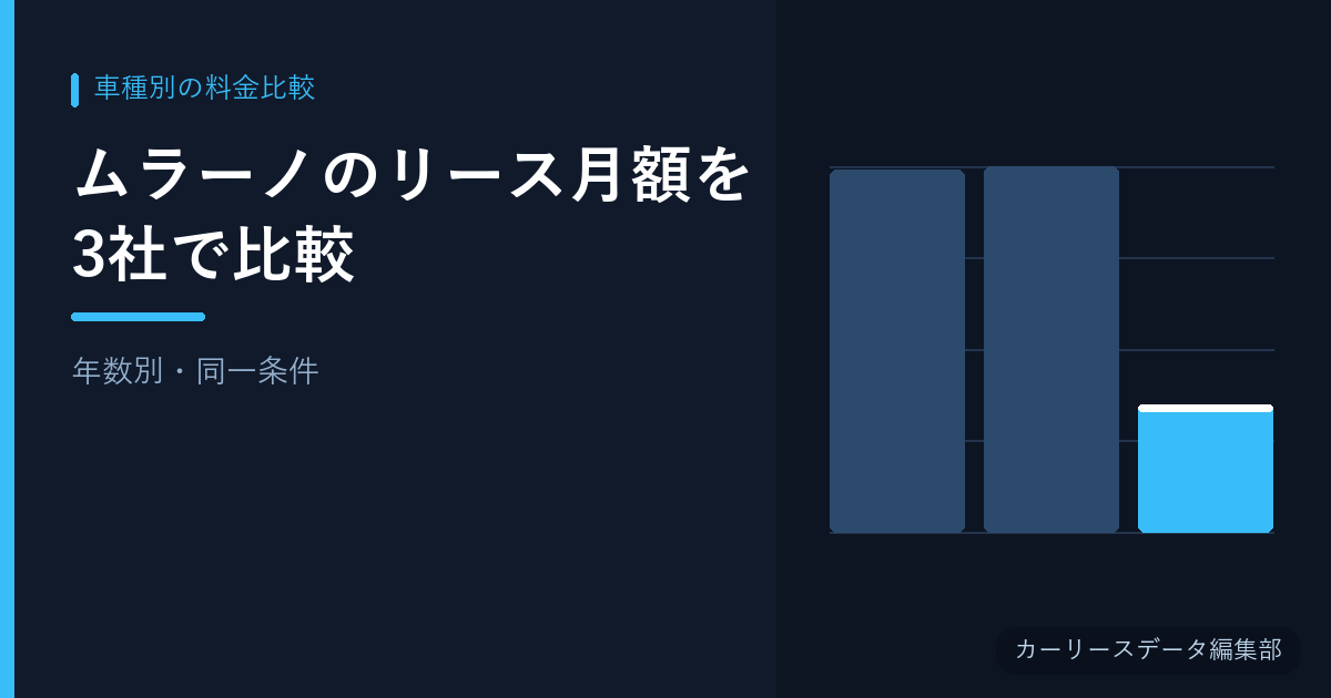 ムラーノのリース月額を3社で比較【年数別・同一条件】