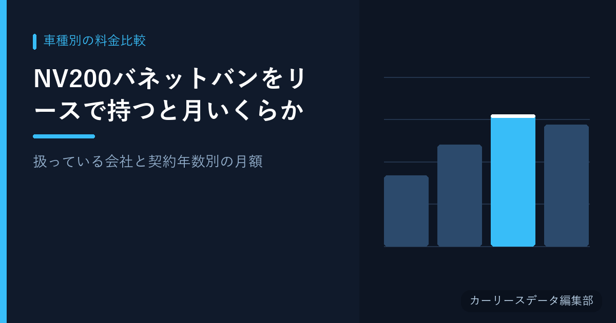 NV200バネットバンをリースで持つと月いくらか【扱っている会社と契約年数別の月額】