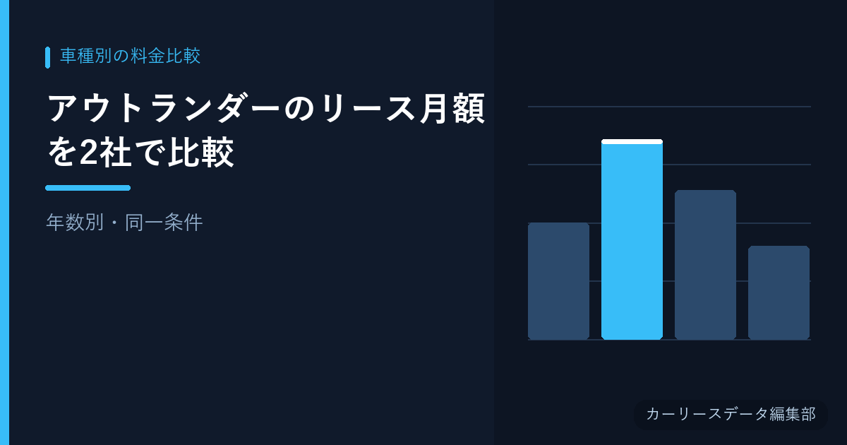 アウトランダーのリース月額を2社で比較【年数別・同一条件】
