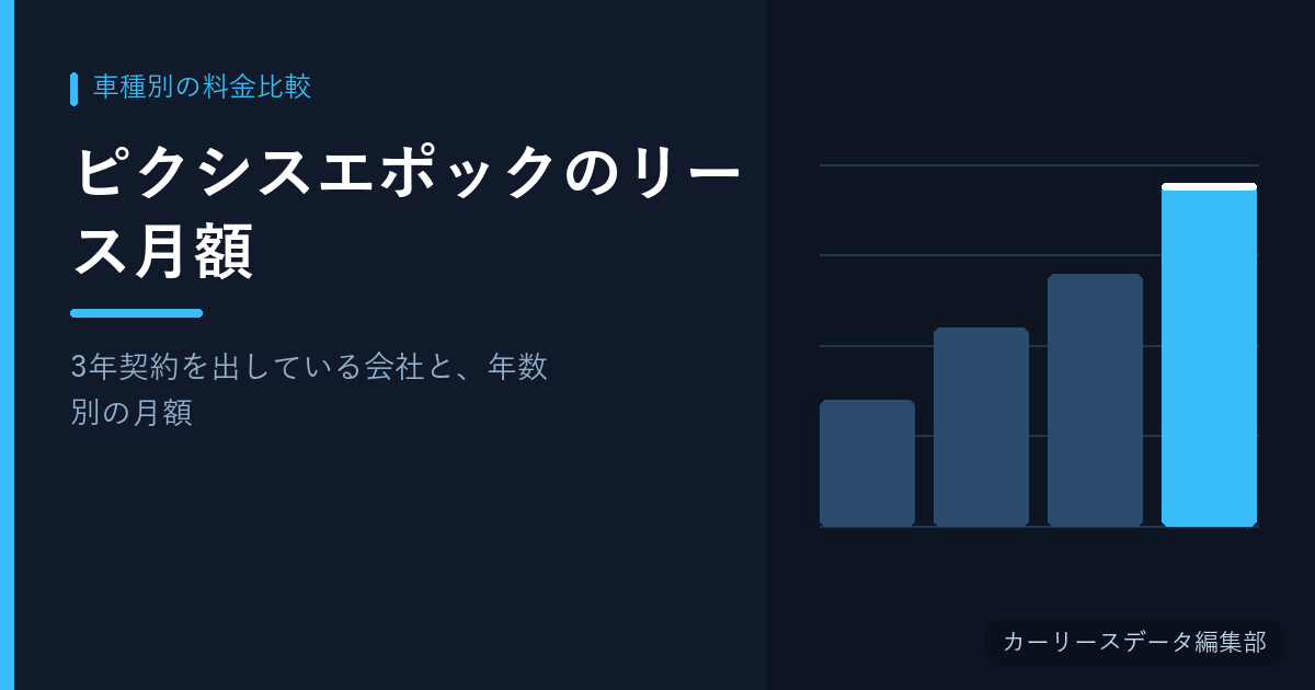 ピクシスエポックのリース月額【3年契約を出している会社と、年数別の月額】