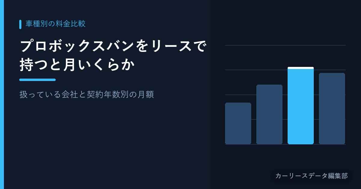 プロボックスバンをリースで持つと月いくらか【扱っている会社と契約年数別の月額】