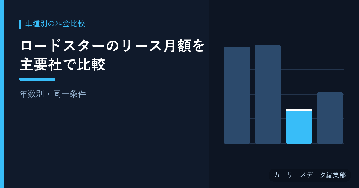 ロードスターのリース月額を主要社で比較【年数別・同一条件】