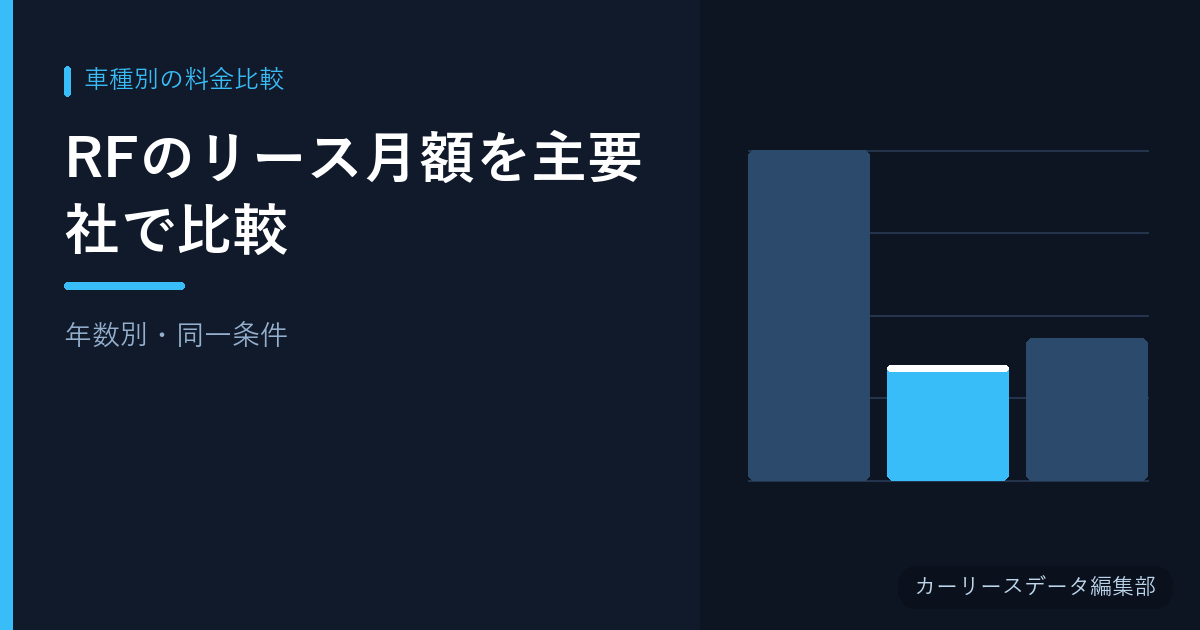 RFのリース月額を主要社で比較【年数別・同一条件】