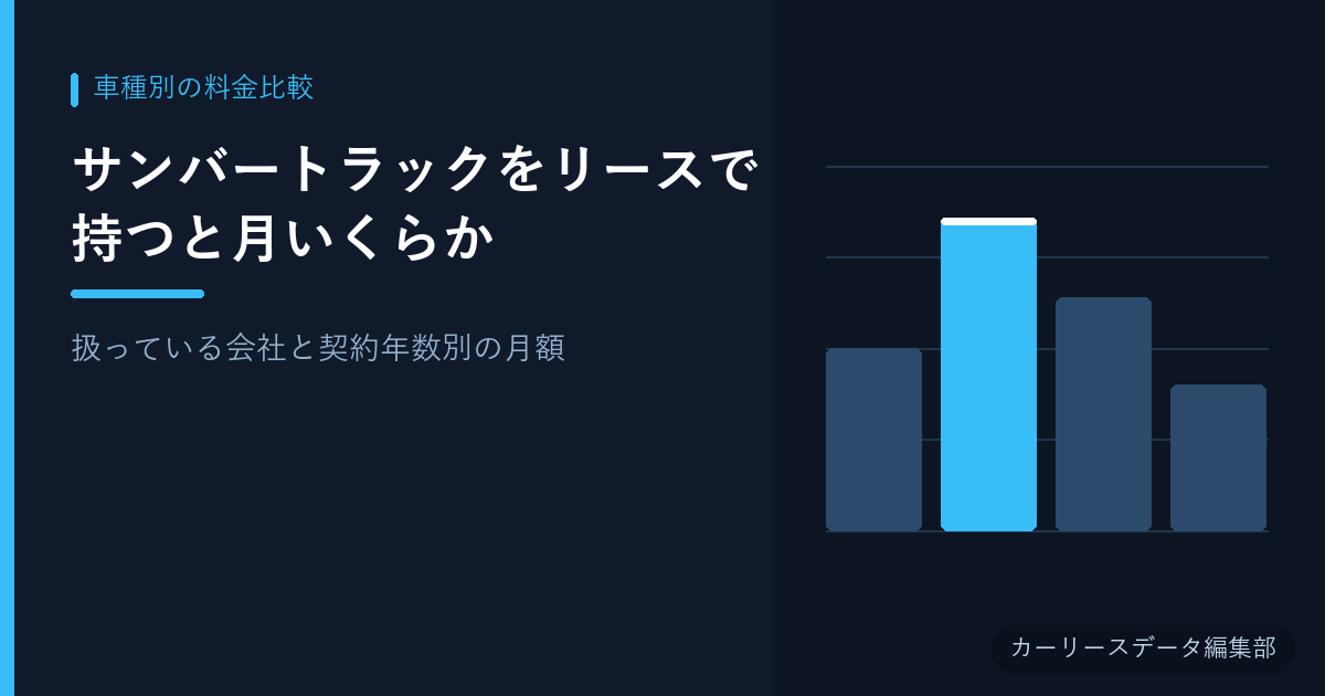 サンバートラックをリースで持つと月いくらか【扱っている会社と契約年数別の月額】