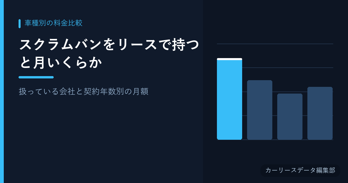 スクラムバンをリースで持つと月いくらか【扱っている会社と契約年数別の月額】