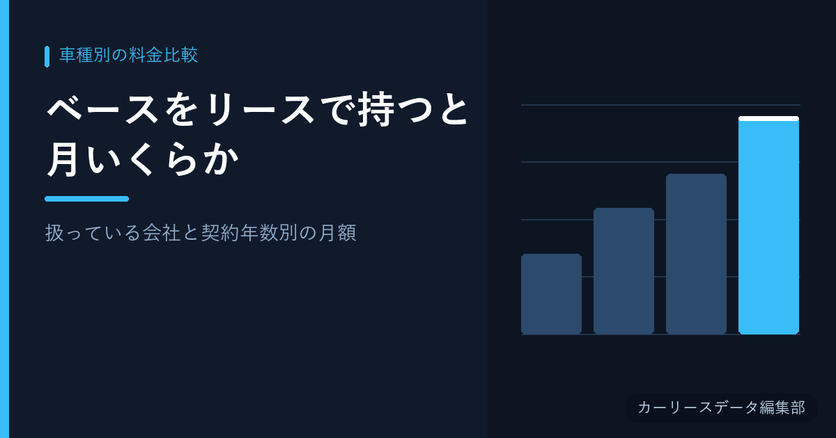 ベースをリースで持つと月いくらか【扱っている会社と契約年数別の月額】