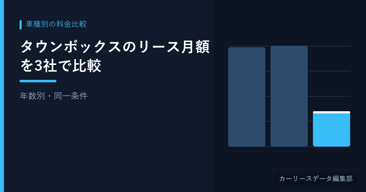 タウンボックスのリース月額を3社で比較【年数別・同一条件】