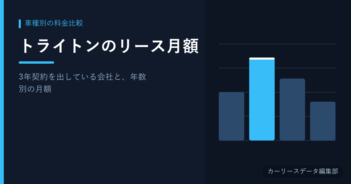 トライトンのリース月額【3年契約を出している会社と、年数別の月額】