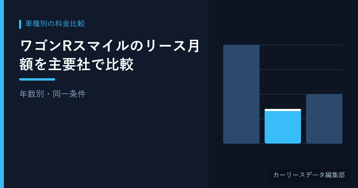 ワゴンRスマイルのリース月額を主要社で比較【年数別・同一条件】